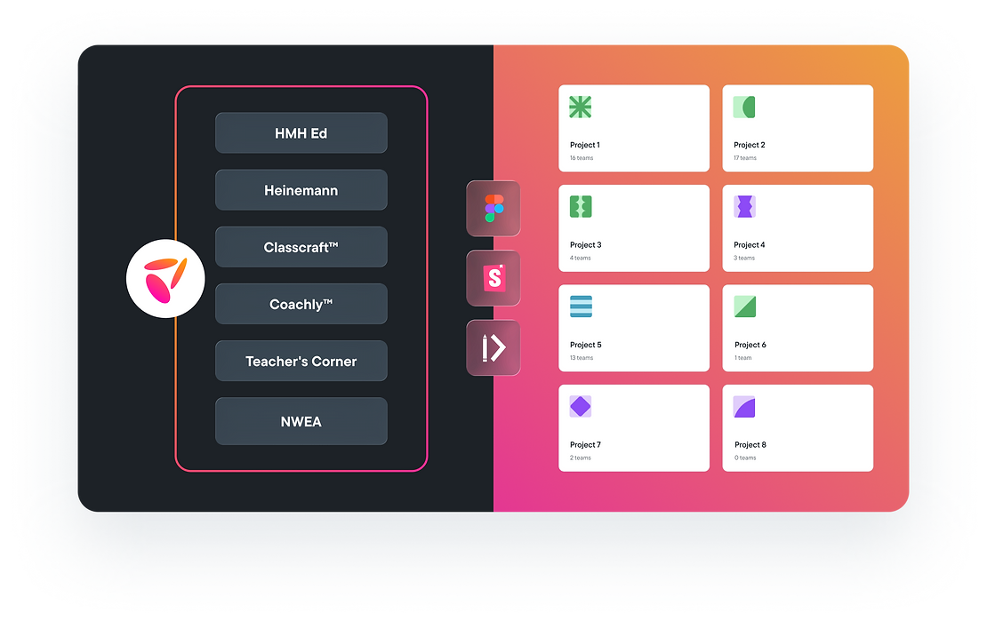 Diagram of unifying a product suite