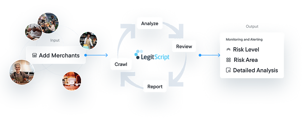 Diagram of how the platform works