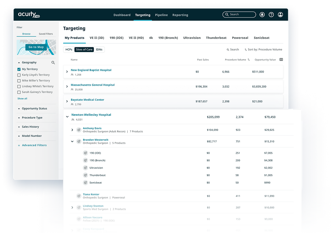 Acuity MD's Newly Designed UI Featuring the Sales Targeting Screen