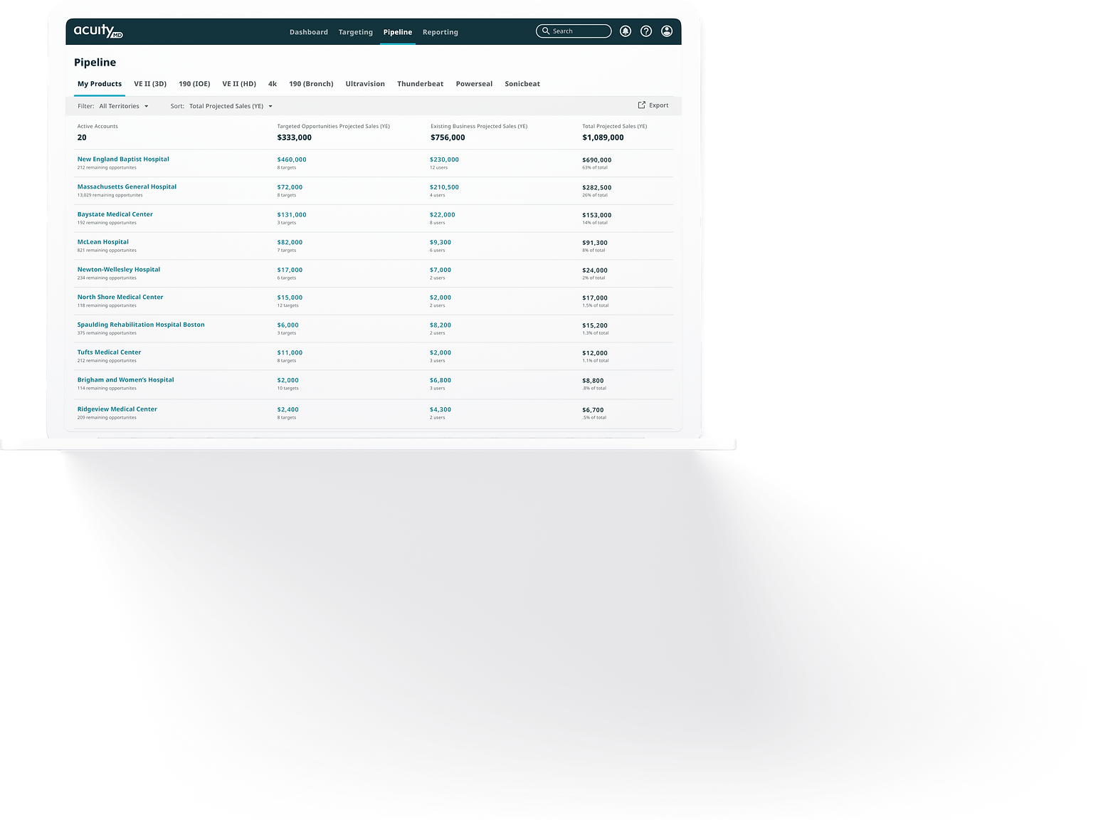 AcuityMD Mockup showing the Pipeline Feature Screen