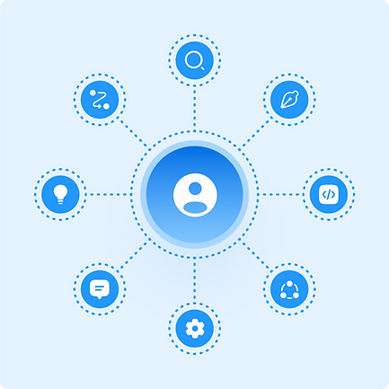 DesignOps - Diagram of services 