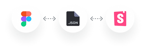 Diagram - Bridge the Gap Between Design and Dev 