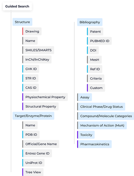 Excelra-GOSTAR-UX-Excelra GOSTAR UX UI Design Guided Search Diagram