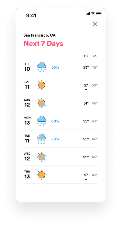 Flo UX UI Mobile App Hormonoscope Weather Forecast