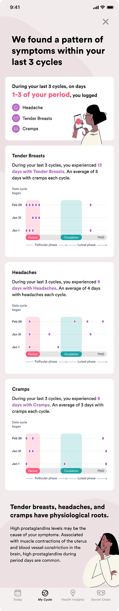 Flo UX UI Mobile App Last Cycle Report Symptom Patterns long