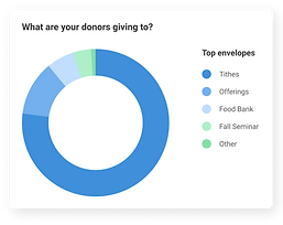 Givelify UX UI donors widget