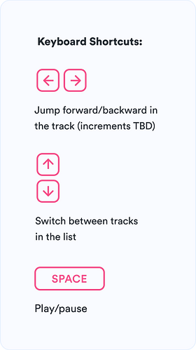 Human UX UI Design System keyboard shortcuts