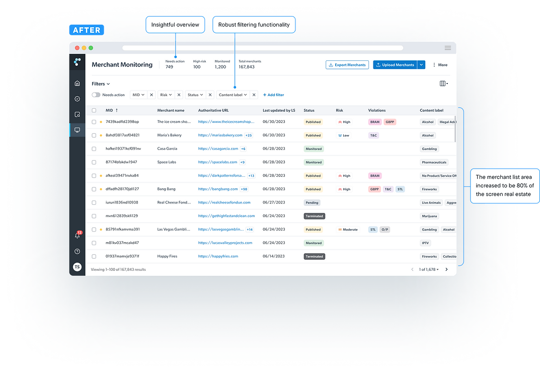 Mockup of the dashboard UX UI after redesigned to be more insightful and functional