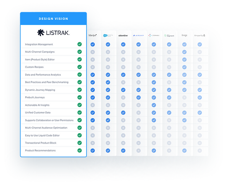 A table matrix showing features of a marketing platform and which competitors have each feature