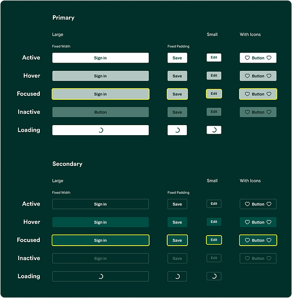 UX UI Design System components arranged in a grid