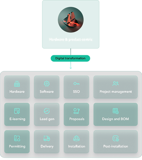 Diagram of Enstall digital services