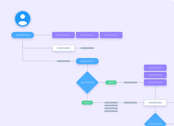 User journey map as part of product strategy