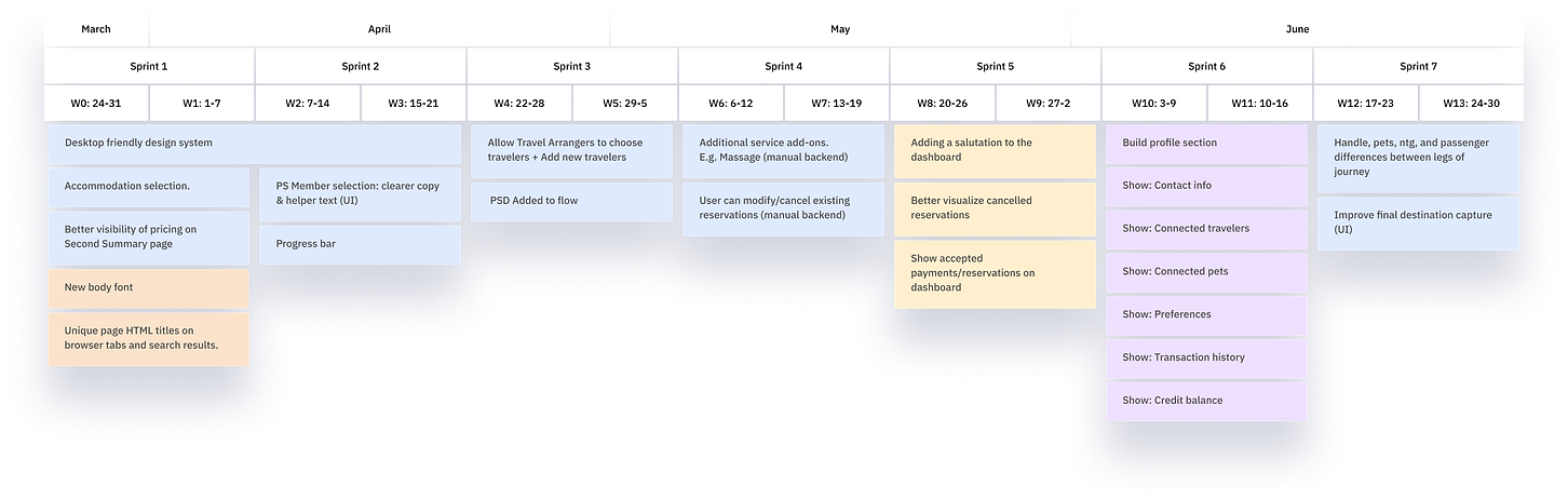 PS UX UI Design Product Design Roadmap