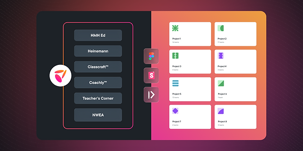 HMH DesignOps Case Study