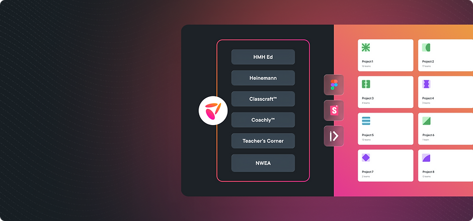 HMH DesignOps Case Study