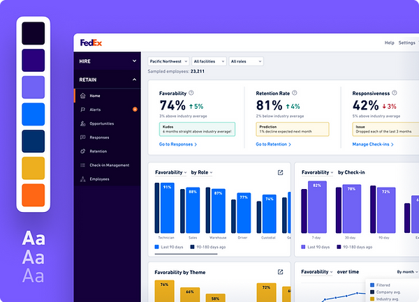 UX UI Design mockup of visual design service