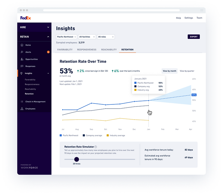 Workforce UX UI Design Insights Dashboard Web.