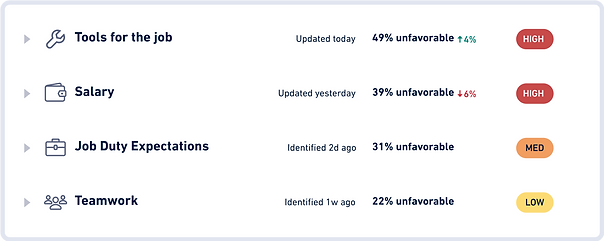 WorkStep UX UI Design Role Analytics Widget